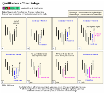 Qualification2BarSwing